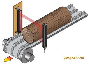 东莞测量光栅传感器、测量光幕、检测光幕定制服务与光栅光幕技术解析